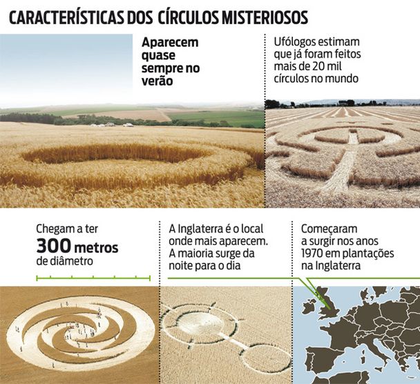 GOSPEL Foto/Imagem Círculos gigantes voltam a aparecer na Inglaterra Noticia Mundo GOSPEL Foto/Imagem Círculos gigantes voltam a aparecer na Inglaterra Noticia Mundo